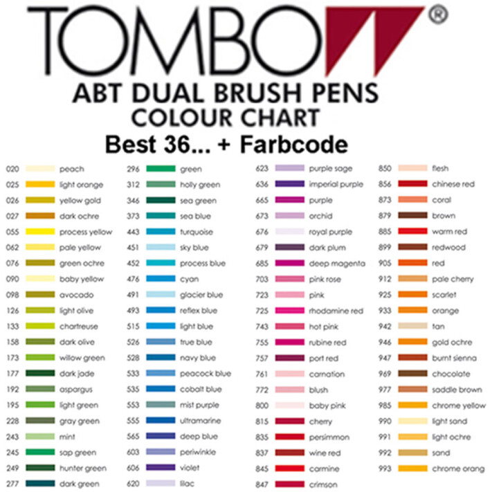 Tombow Chart